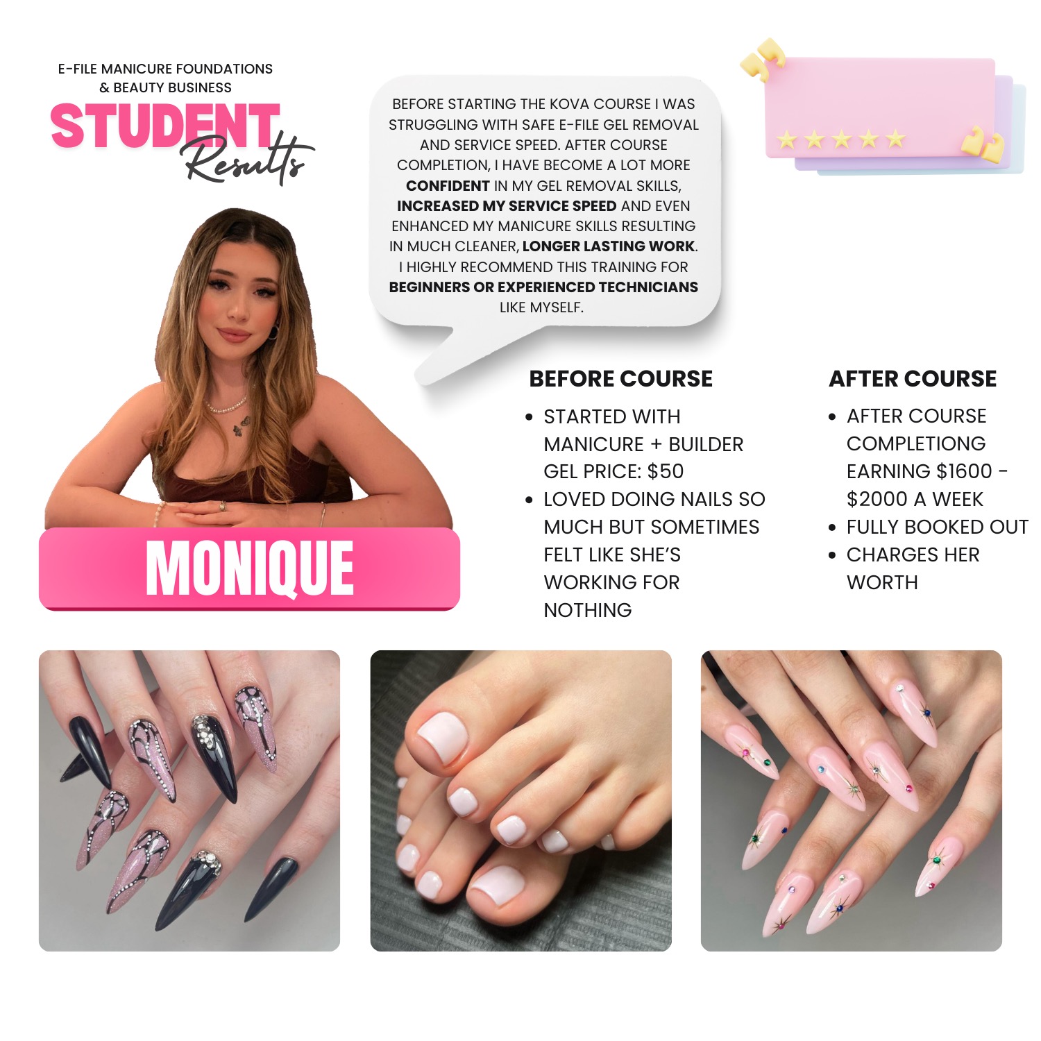 Student result case study — Monique